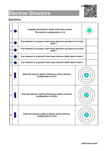 AQA Chemistry C1.8 – Electronic Structure (Updated 2025 | Editable ...