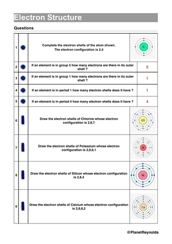 AQA GCSE Chemistry C1.8 Electronic Structure (Updated 2026) | Editable ...