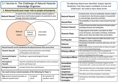 GCSE AQA 9-1 Tectonic Hazards Knowledge Organiser and Revision ...