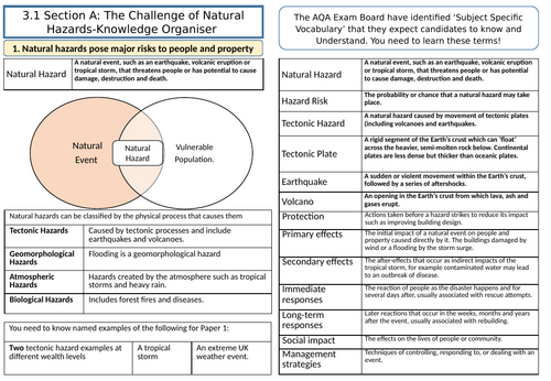 GCSE AQA 9-1 Tectonic Hazards Knowledge Organiser and Revision ...