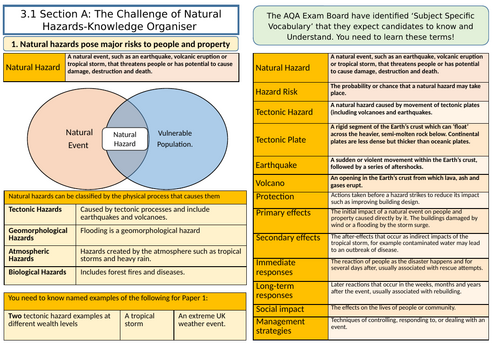 GCSE AQA 9-1 Tectonic Hazards Knowledge Organiser and Revision ...