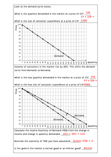 A-level Economics Income Elasticity of Demand (YED) exercises ...