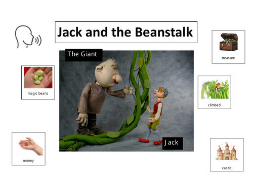 Fairy Tale Visuals with key vocab | Teaching Resources