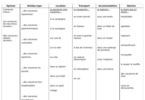 New GCSE French - Module 5 - Numéro Vacances | Teaching Resources