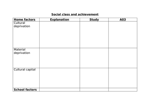 AQA sociology - Education topic - social class and achievement ...
