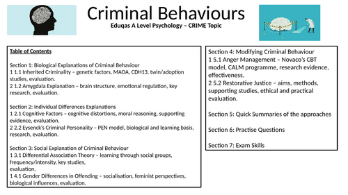 Eduqas Psychology Criminal Behaviours | Teaching Resources
