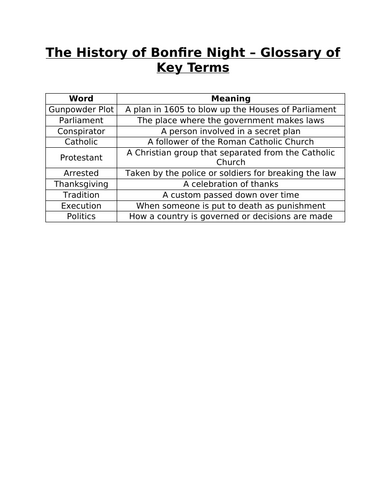 The History of Bonfire Night – Differentiated Reading Comprehension ...
