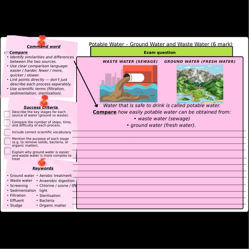 Potable Water 6 Mark – Comparing Ground Water and Waste Water (AQA ...