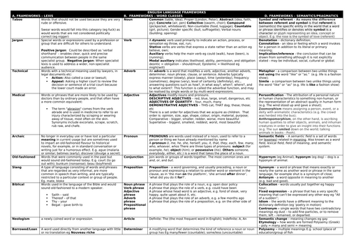 Meanings and Representations Full Scheme - AQA English Language A Level ...