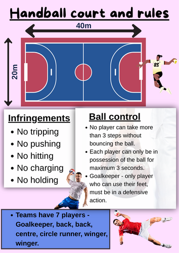 Badminton, table tennis and handball posters | Teaching Resources