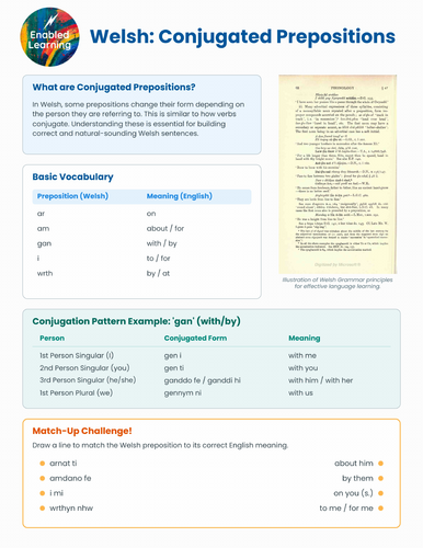 Learn Welsh - Conjugated Prepositions