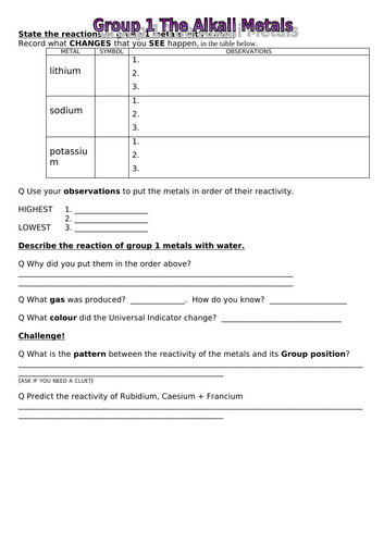 KS3/4- Reaction of group 1 elements