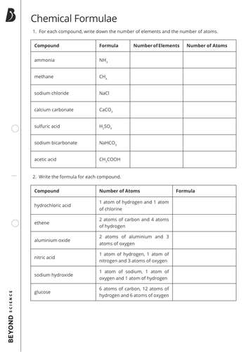 KS3/4- Writing Chemical formulae