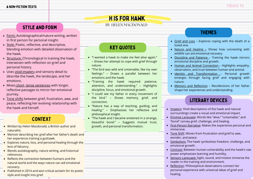 H is for Hawk Helen Macdonald Revision Sheet