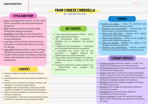 Chinese Cinderella Adeline Yen Mah Revision Sheet