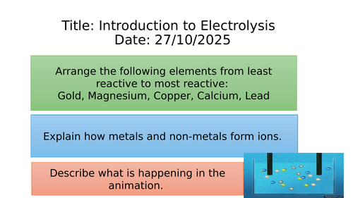 KS4 Intro to electrolysis