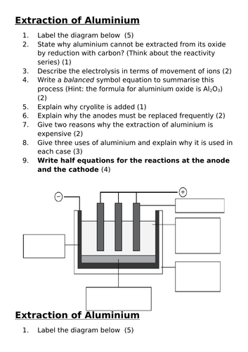 KS4- Extraction of aluminium