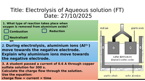 KS4- Electrolysis of aq solution