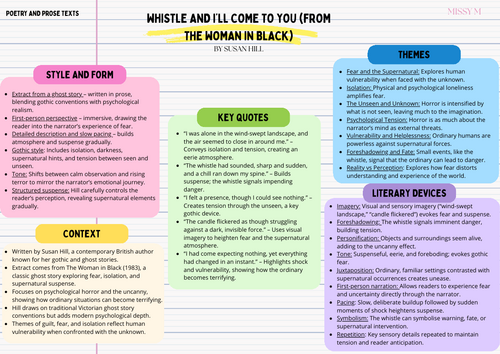 Whistles and I'll come to you Revision sheet