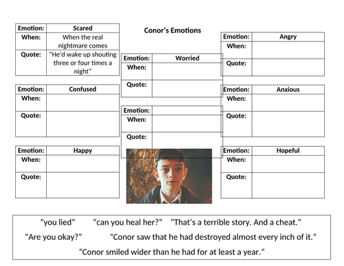 A Monster Calls English Key Stage 3 Unit of Work | Teaching Resources