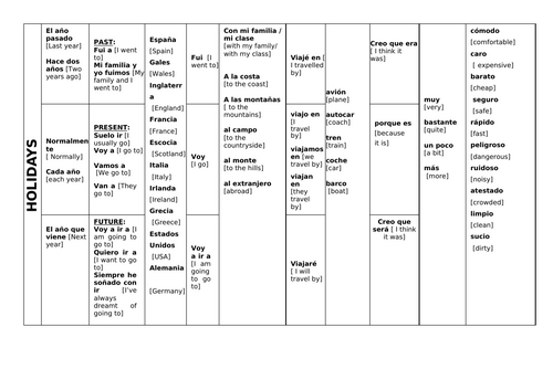 NEW AQA GCSE 2026 Holidays (full topic) knowledge organiser - Spanish ...
