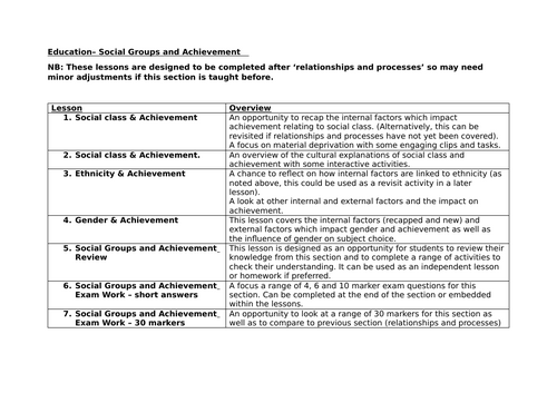 AQA A level Sociology - Education - Social groups & Achievement ...
