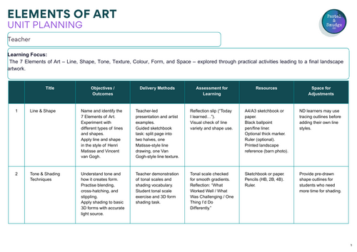 KS3 Art – The Elements of Art 6-Lesson Unit (Line, Tone, Texture ...