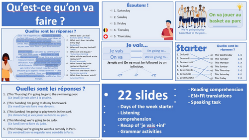 2026 French AQA GCSE Module 1.4 - Qu'est-ce qu'on va faire