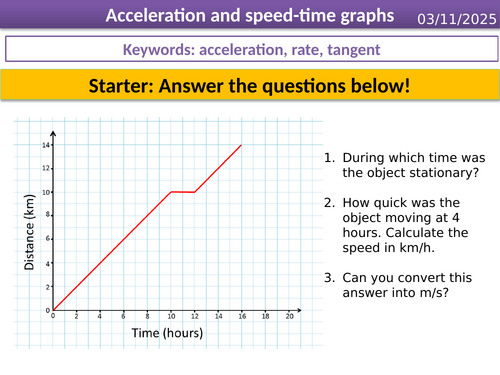 Smart Activate 3 - Acceleration & Speed-time graphs