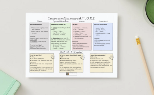 AQA GCSE French Oral Photo Card & Conversation (F) | Teaching Resources