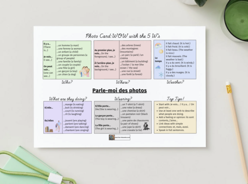 AQA GCSE French Oral Photo Card & Conversation (F) | Teaching Resources