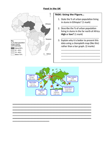 KS4 Resource Management: Food