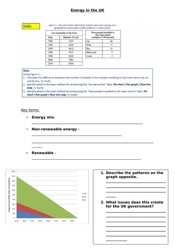 KS4 Resource Management: Energy