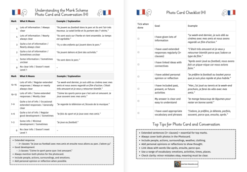 AQA GCSE French Oral Photo Card & Conversation (H) | Teaching Resources