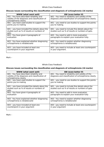 AQA A Level Psychology Schizophrenia NEW SPEC | Teaching Resources