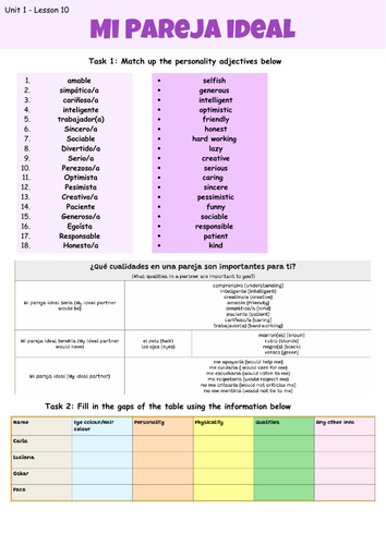 AQA GCSE Spanish Unit 1 Lesson 10: Mi Pareja Ideal | Teaching Resources