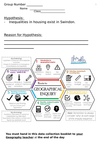 Geography Paper 3: Human Fieldwork (Inequalities in housing)