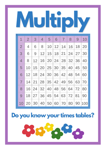 Multiplication grid times table squares KS1 KS2 primary mathematics 10 ...