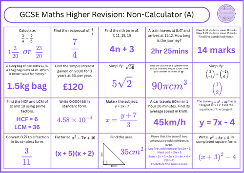 GCSE Maths Higher Revision Non-Calculator (A) | Teaching Resources