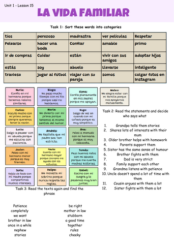 AQA GCSE Spanish Unit 1: Lesson 15 La vida familiar | Teaching Resources