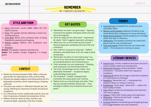 Remember, Christina Rossetti: Revision sheet