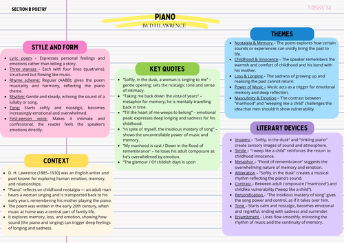 Piano, D H Lawrence: Revision notes