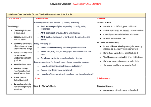 A Christmas Carol GCSE Knowledge Organiser | Teaching Resources