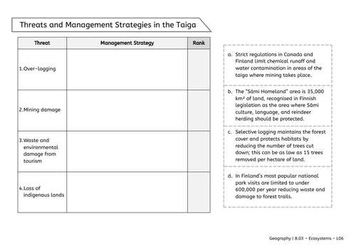 Y8 Ecosystems: Management of Taiga