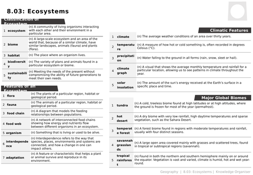 Y8 Ecosystems: knowledge organiser, question bank, tests