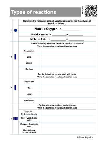 AQA GCSE Chemistry C5.1 – The Reactivity Series | Editable Lesson ...