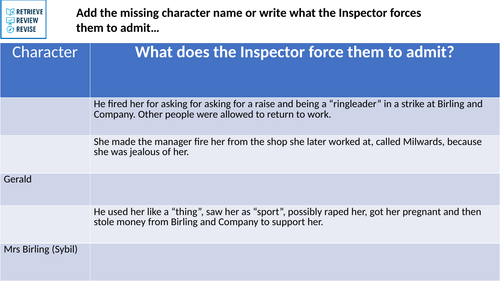 'An Inspector Calls' - Revision of the Inspector