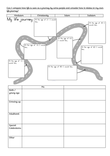 LKS2 RE - Why do people think life is a journey? | Teaching Resources