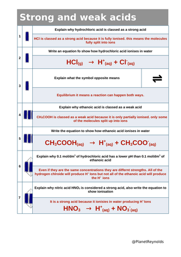 AQA GCSE Chemistry C5.8 – Strong and Weak Acids | Editable Lesson ...