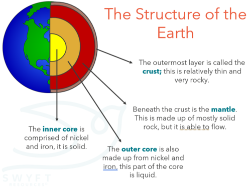 NEW AQA Physics (2016) - Seismic Waves